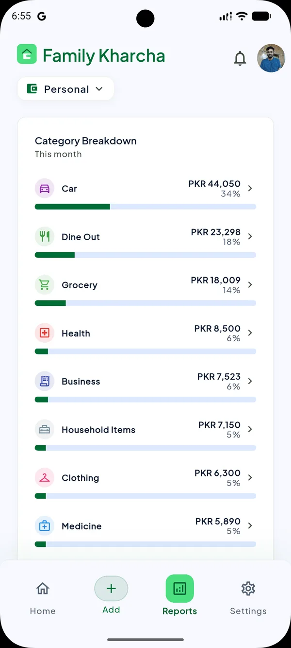Category breakdown report with spending percentages for Car, Grocery, Dine Out, and more