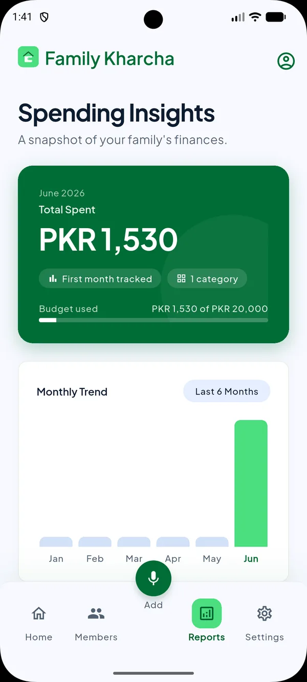 AI خرچ انسائٹس اور ماہانہ ٹرینڈز